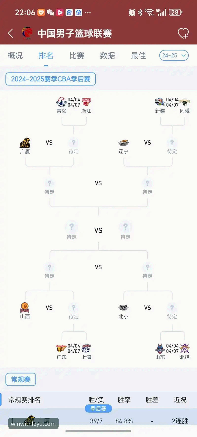 CBA季后赛实用观赛指南：山西横扫青岛背后的三大关键点